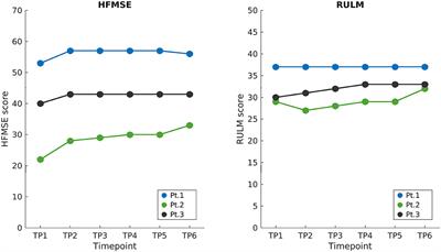 Pilot Study on Quantitative Cervical Cord and Muscular MRI in Spinal Muscular Atrophy: Promising Biomarkers of Disease Evolution and Treatment?